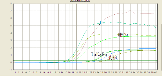 Simgen-Taq 酶(Taq DNA Polymerase)-實(shí)驗(yàn)結(jié)果